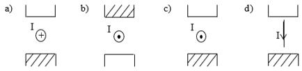 Xác định chiều của lực điện từ trên dây dẫn trong các trường hợp sau: (ảnh 1)