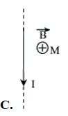 Hình vẽ nào là tiếp sau đây xác lập đích vị trí hướng của véc tơ chạm màn hình kể từ bên trên M khiến cho vày (ảnh 3)