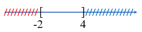 Cho tập hợp A = (−∞; 4] và B = [−2; +∞). Xác định tập hợp A ∩ B? (ảnh 1)