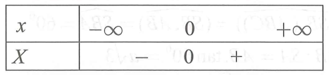 Cho F(x)=x^4-2x^2+1  là một nguyên hàm của hàm số f'(x)-4x . Hàm số y=f(x)  có tất cả bao nhiêu điểm cực trị? (ảnh 1)