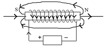 a) Phát biểu quy tắc nắm tay phải?  b) Hãy xác định chiều đường sức từ trong lòng ống dây và  (ảnh 2)
