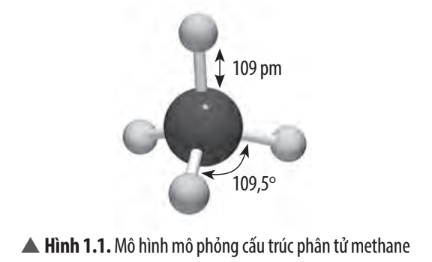 Khí CH4 metan là gì Ứng dụng trong thực tế có thể bạn chưa biết