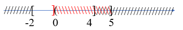 Cho A = [−2; 4] và B = (0; 5]. Khẳng định nào sau đây là SAI? (ảnh 3)