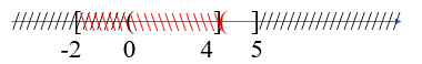 Cho A = [−2; 4] và B = (0; 5]. Khẳng định nào sau đây là SAI? (ảnh 4)