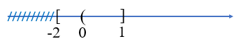 Cho hai tập A = [−2; 1] và B = (0; dương vô cùng). Tập hợp A giao B là: (ảnh 1)