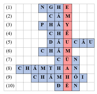 Giải ô chữ.  a. Tìm ô chữ hàng ngang. (ảnh 2)