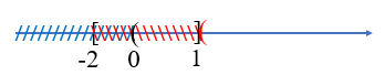 Cho hai tập A = [−2; 1] và B = (0; +vô cùng).  Tập hợp B \ A là: (ảnh 1)