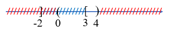 Cho A = (−vô cùng;−2], B = [3; +vô cùng) và C = (0; 4). Khi đó, (A giao B) (ảnh 1)