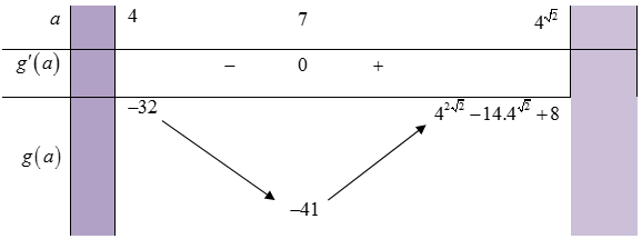 Tìm tất cả các giá trị thực của tham số m  để phương trình (ảnh 2)