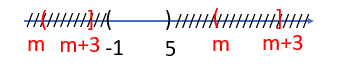 Cho A = (−1; 5) và B = (m; m+3]. Tìm tất cả các giá trị của m để (ảnh 1)