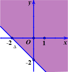 Phần nửa mặt phẳng tô đậm (không kể đường thẳng ∆) trong hình (ảnh 1)