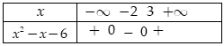 Tập nghiệm của bất phương trình x^2 -x -6 < 0 là: A. (-2;3) B. (-3;2) C. (-vô cùng; -2) hợp (3; +vô cùng)  (ảnh 3)
