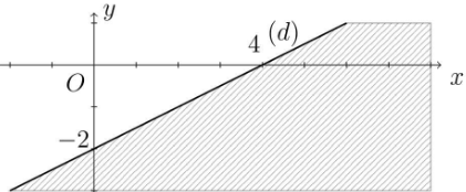Phần nữa mặt phẳng không bị gạch (không kể đường thẳng d) ở hình (ảnh 1)