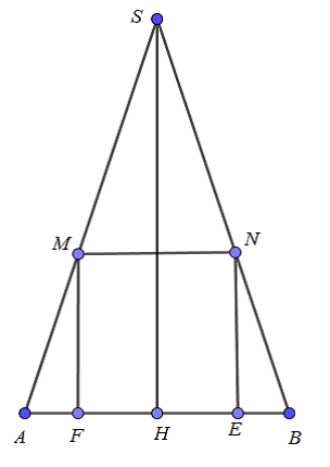 Cho mặt nón có chiều cao h = 6, bán kính đáy r = 3. Hình lập phương ABCD.A’B’C’D’  (ảnh 2)