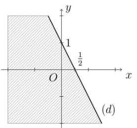 Phần nữa mặt phẳng không bị gạch (không kể đường thẳng d) ở hình (ảnh 1)