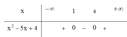 Giải bất phương trình x(x+5) bé hơn bằng 2(x^2+x) (ảnh 1)