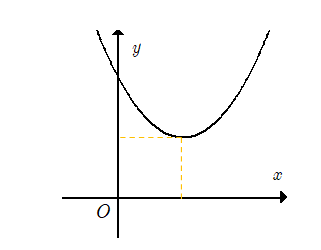 Cho hàm số y=ax^2+bx+c ( a khác 0) có đồ thị như hình sau. Khẳng định nào sau đây đúng? (ảnh 2)