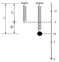Con lắc lò xo treo thẳng đứng gồm lò xo có độ cứng \[k = 100{\mkern 1mu} {\mkern 1mu} N/m\], vật nhỏ khối lượng \[m = 100{\mkern 1mu} {\mkern 1mu} g\]. Nâng vật lên theo phương thẳng đứng để lò xo nén 3cm rồi (ảnh 1)