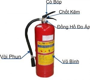 : Hãy mô tả cấu tạo của một loại bình chữa cháy thông dụng và (ảnh 2)