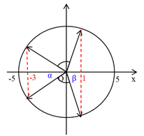 Con lắc lò xo treo thẳng đứng gồm lò xo có độ cứng \[k = 100{\mkern 1mu} {\mkern 1mu} N/m\], vật nhỏ khối lượng \[m = 100{\mkern 1mu} {\mkern 1mu} g\]. Nâng vật lên theo phương thẳng đứng để lò xo nén 3cm rồi (ảnh 2)