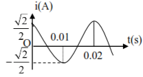 Đồ thị hình bên mô tả sự biến thiên của cường độ dòng điện xoay chiều theo thời gian. Biểu thức của cường độ dòng điện tức thời có biểu thức: (ảnh 1)