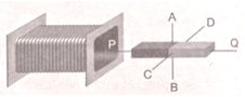 Trong hình dưới đây, em hãy nêu các cách để thanh nam châm chuyển động tạo ra dòng điện cảm (ảnh 1)