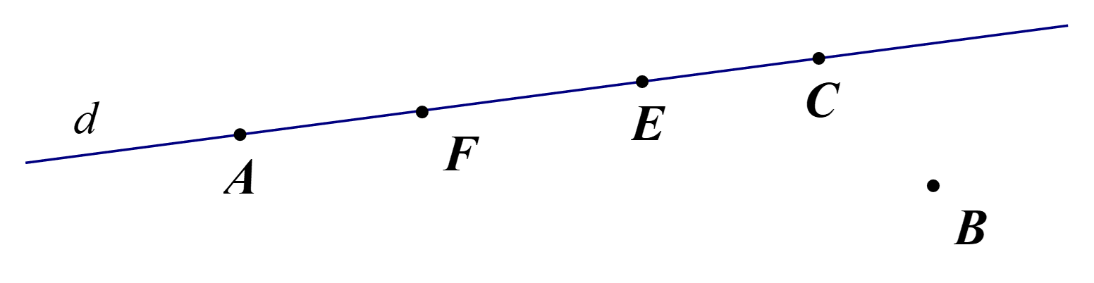 Hình vẽ nào dưới đây thể hiện đúng theo cách diễn đạt “Đường thẳng d đi qua các điểm A, B, C nhưng không đi qua các điểm E, F”. (ảnh 4)