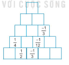 Điền các số hữu tỉ thích hợp vào ô trống trong hình tháp dưới đây, biết rằng (ảnh 1)