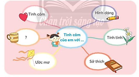 Chia sẻ với các bạn về tình cảm của em với bạn bè hoặc thầy cô giáo dựa vào  (ảnh 1)