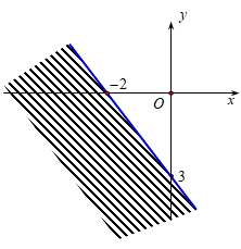 Phần không gạch chéo trong hình nào dưới đây biểu diễn miền nghiệm (ảnh 4)