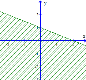 Phần nửa mặt phẳng không bị gạch (kể cả đường thẳng d) trong (ảnh 1)