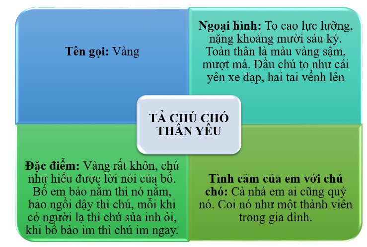 Mỗi con vật nuôi trong nhà đều thân thiết với các em giống như một người  (ảnh 2)