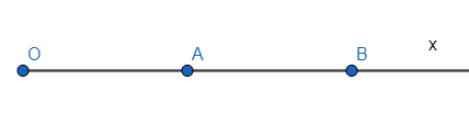 Trên tia Ox lấy hai điểm A và B sao cho OA = 3cm; OB = 6cm.a) Trong ba điểm O; B; A điểm nào nằm giữa hai điểm còn lại? Vì sao?  b) A có phải trung điểm của OB không? Vì sao (ảnh 1)