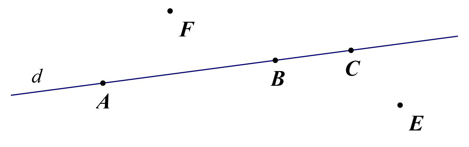 Hình vẽ nào dưới đây thể hiện đúng theo cách diễn đạt “Đường thẳng d đi qua các điểm A, B, C nhưng không đi qua các điểm E, F”. (ảnh 5)