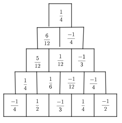 Điền các số hữu tỉ thích hợp vào ô trống trong hình tháp dưới đây, biết rằng (ảnh 2)