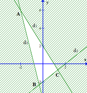 Giá trị nhỏ nhất của biểu thức F = y – x trên miền xác định bởi hệ (ảnh 1)