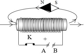 Hãy xác định cực của các nam châm, cho biết sự định hướng của các nam châm thử như hình (ảnh 4)