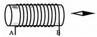 Cho ống dây AB có dòng điện chạy quA. Một nam châm thử đặt ở đầu B của ống dây, khi đứng (ảnh 1)