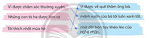 Chọn thành ngữ ở thẻ màu xanh phù hợp với từ ngữ ở thẻ màu hồng để tạo thành câu: (ảnh 2)