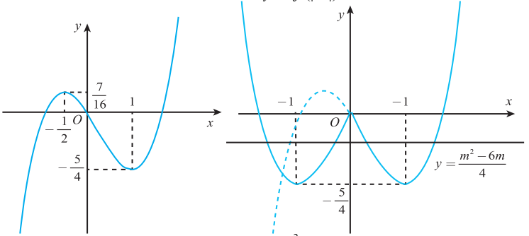 Cho hàm số y=x^3-3/4x^2-3/2x  có đồ thị như hình bên. Tất cả các giá trị thực của tham số m thỏa mãn điều kiện để phương trình 4|x^3|-3x^2-6|x|=m^2-6m  có đúng ba nghiệm phân biệt là (ảnh 2)