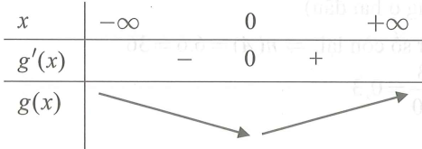 Có tất cả bao nhiêu giá trị nguyên dương của tham số m để hàm số  y=mx^4-(m-5)x^2-3 đồng biến trên khoảng (0; dương vô cực) . (ảnh 1)