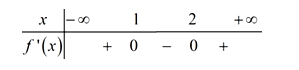 Cho hàm số y = f(x) có đạo hàm f'(x) = (x - 1)^3(x - 2) với mọi x thuộc R (ảnh 1)