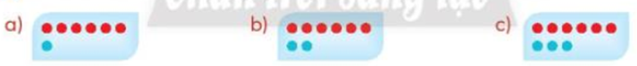 Số chấm tròn màu đỏ gấp mấy lần số chấm tròn màu xanh? (ảnh 1)