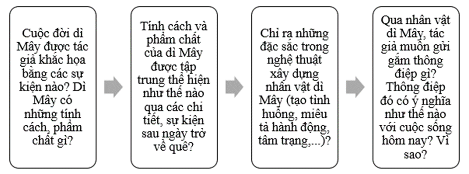 Phân tích và đánh giá nhân vật dì Mây trong truyện “Người ở bến sông Châu” (ảnh 1)