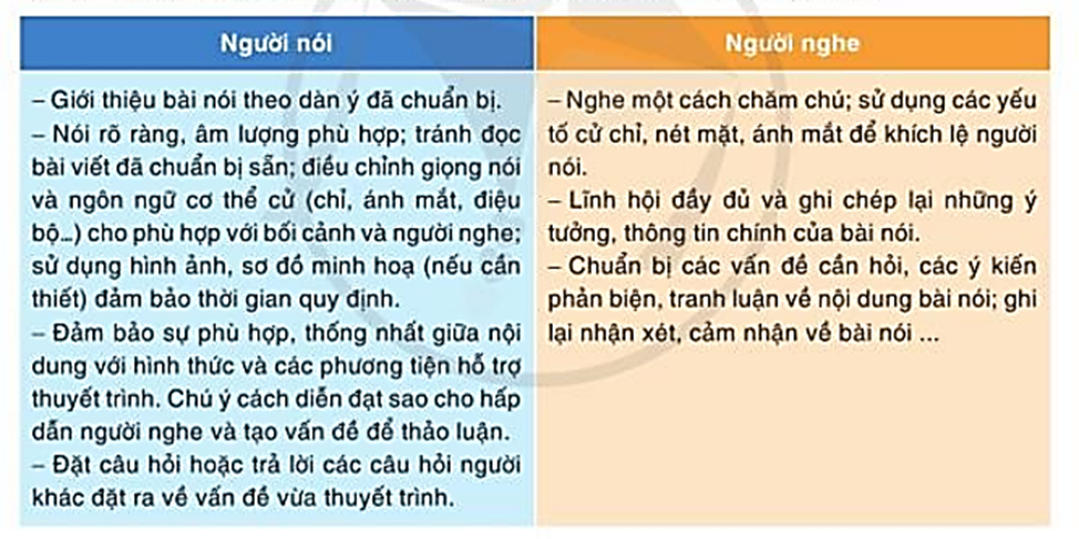 Chọn một trong hai vấn đề sau để trình bày trước lớp: (1) Giới thiệu, đánh giá nghệ thuật xây dựng  (ảnh 1)