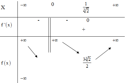 Cho hàm số y = x^3 -mx +1  (với m là tham số). Tìm tất cả các giá trị của m để (ảnh 1)