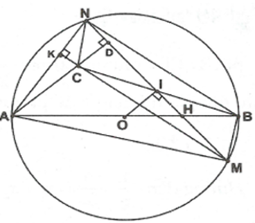 Đường tròn (O), đường kính. Một cát tuyến MN quay quanh trung điểm H của OB.  1) Chứng minh MN khi di động, trung điểm I của luôn nằm trên một đường (ảnh 1)