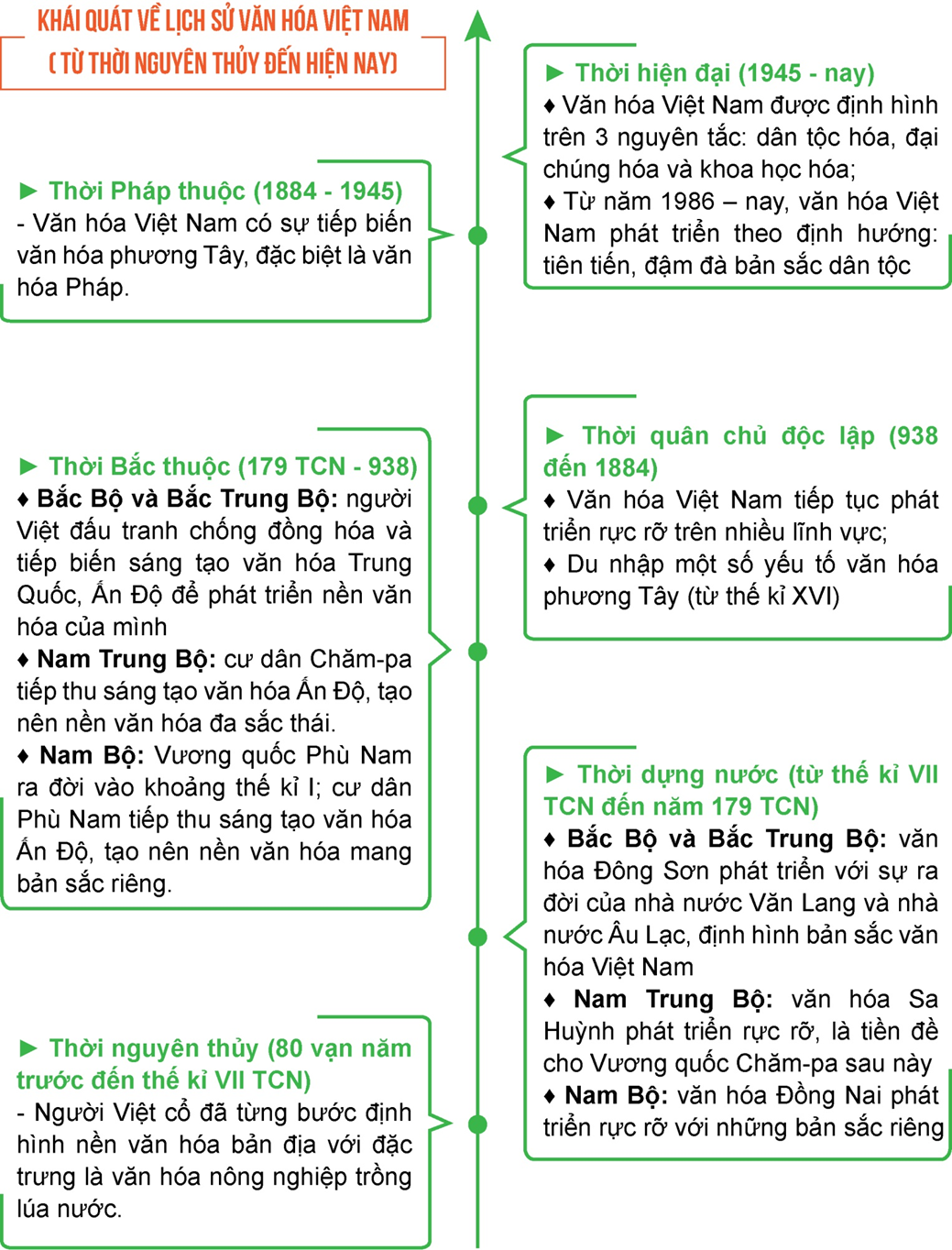 Đọc thông tin và quan sát các hình từ 1.9 đến 1.12, hãy: - Nêu đối tượng và (ảnh 1)