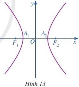 Trong mặt phẳng toạ độ Oxy, ta xét hypebol (H) có phương trình chính tắc (ảnh 1)