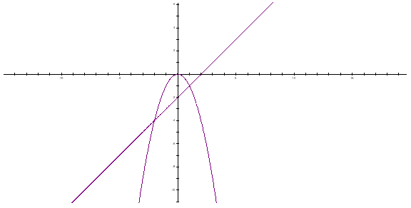 1. Cho Parabol (P ) y =  - x^2 và đường thẳng (d): y = x - 2  a) Vẽ ( P ) và (d) trên cùng một mặt phẳng tọa độ Oxy (ảnh 2)
